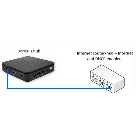 Keri Systems Borealis Cloud Based Solution