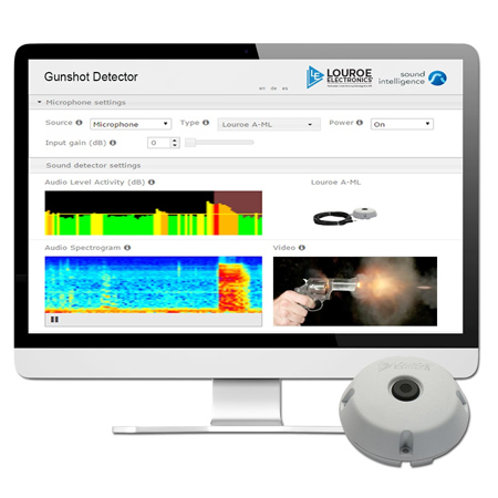 Audio Analytics