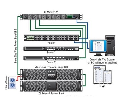Front Panel