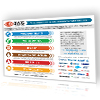 DWG Company Brochure